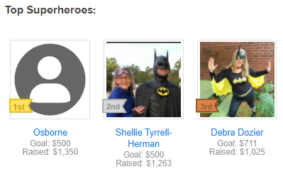 Top Fundraisers